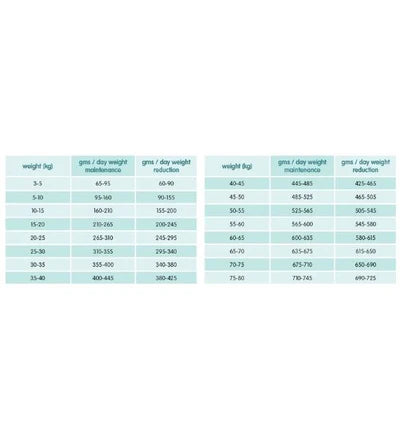 Arden Grange Adult Light Dry Dog Food