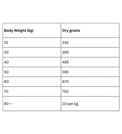 Hill's Science Plan Healthy Mobility Large Breed Adult Dog Food with Chicken 14KG