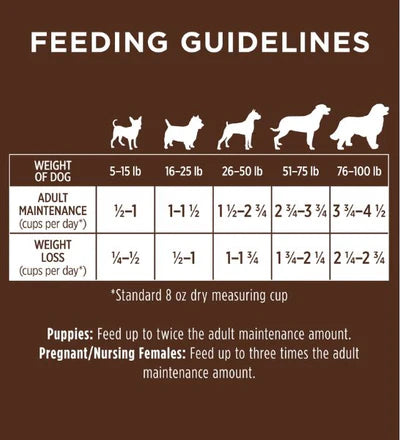 Instinct Be Natural Kibble Beef & Barley Dry Dog Food