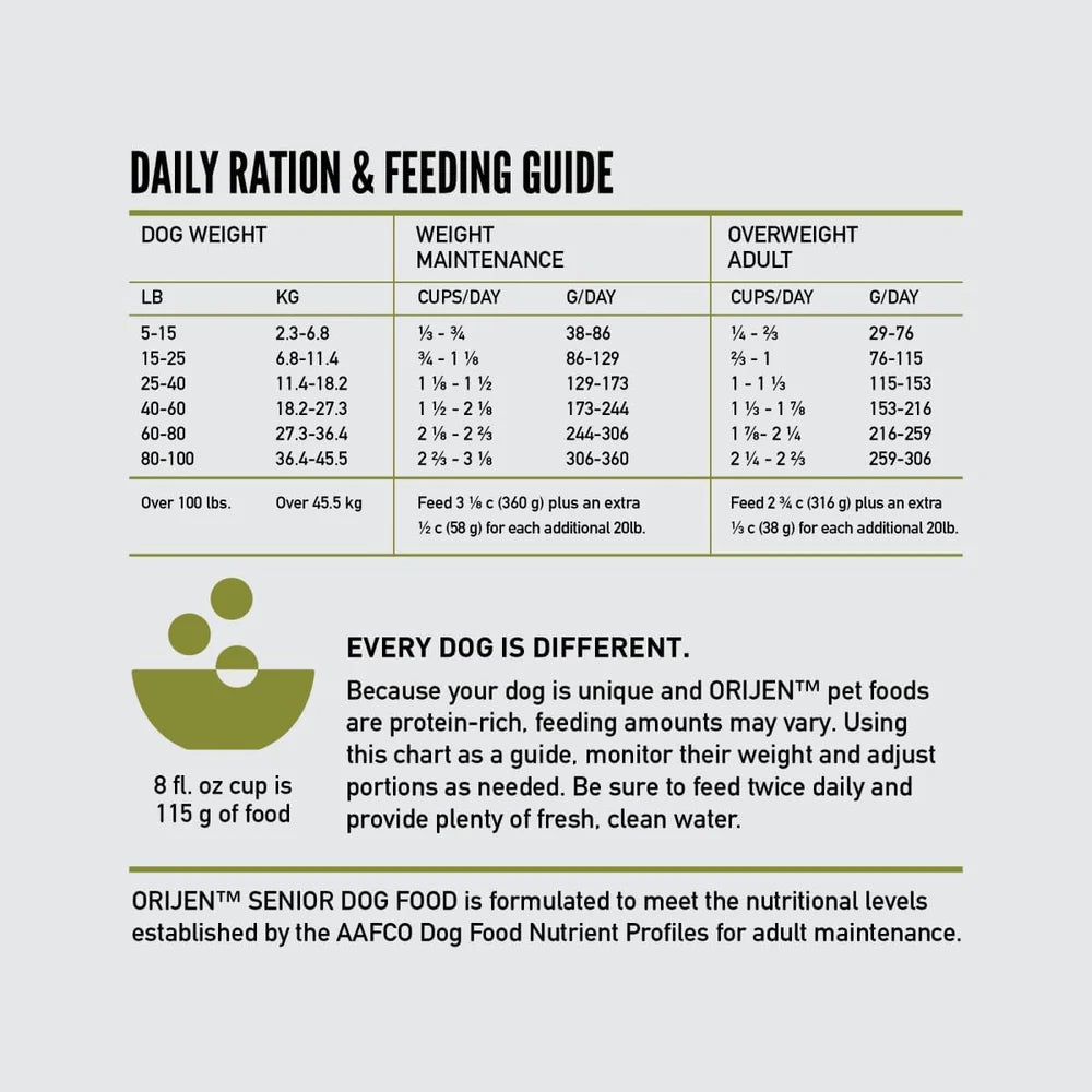 Orijen Senior Protein-Rich Dog Dry Food