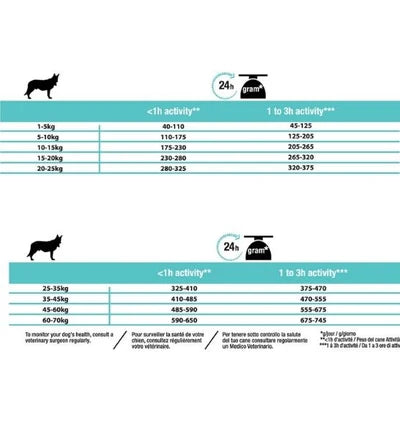 PURINA Pro Plan Optidigest Medium Sensitive Lamb Adult Dry Dog Food