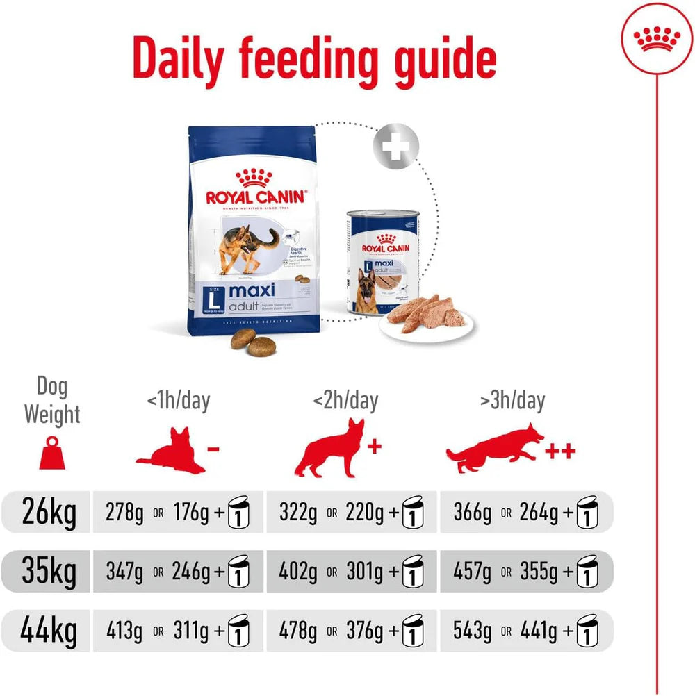 Royal Canin Maxi Adult Dry Dog Food
