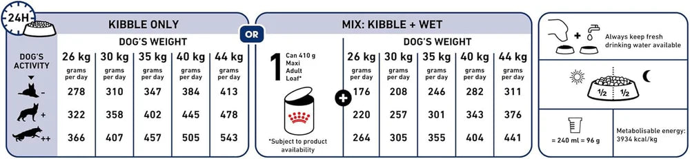 Royal Canin Maxi Adult Dry Dog Food