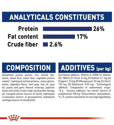 Royal Canin Maxi Adult 5+ Dry Dog Food 15KG