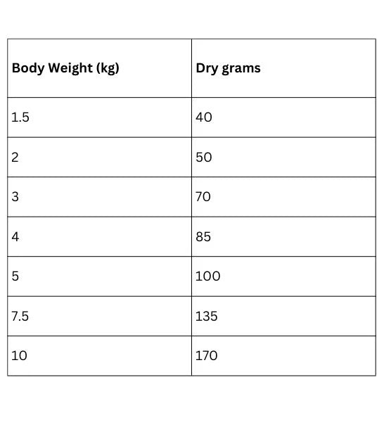 Hill's Science Plan Small & Mini Adult Chicken Dry Dog Food