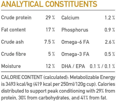 Acana Classics Prairie Poultry - Medium Breed Adult Dog Protein-Rich Dry Food