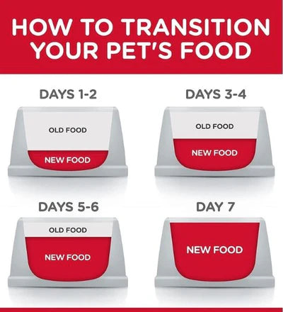 Hill's Science Plan Adult Perfect Weight Large Breed Dog Food with Chicken 12KG