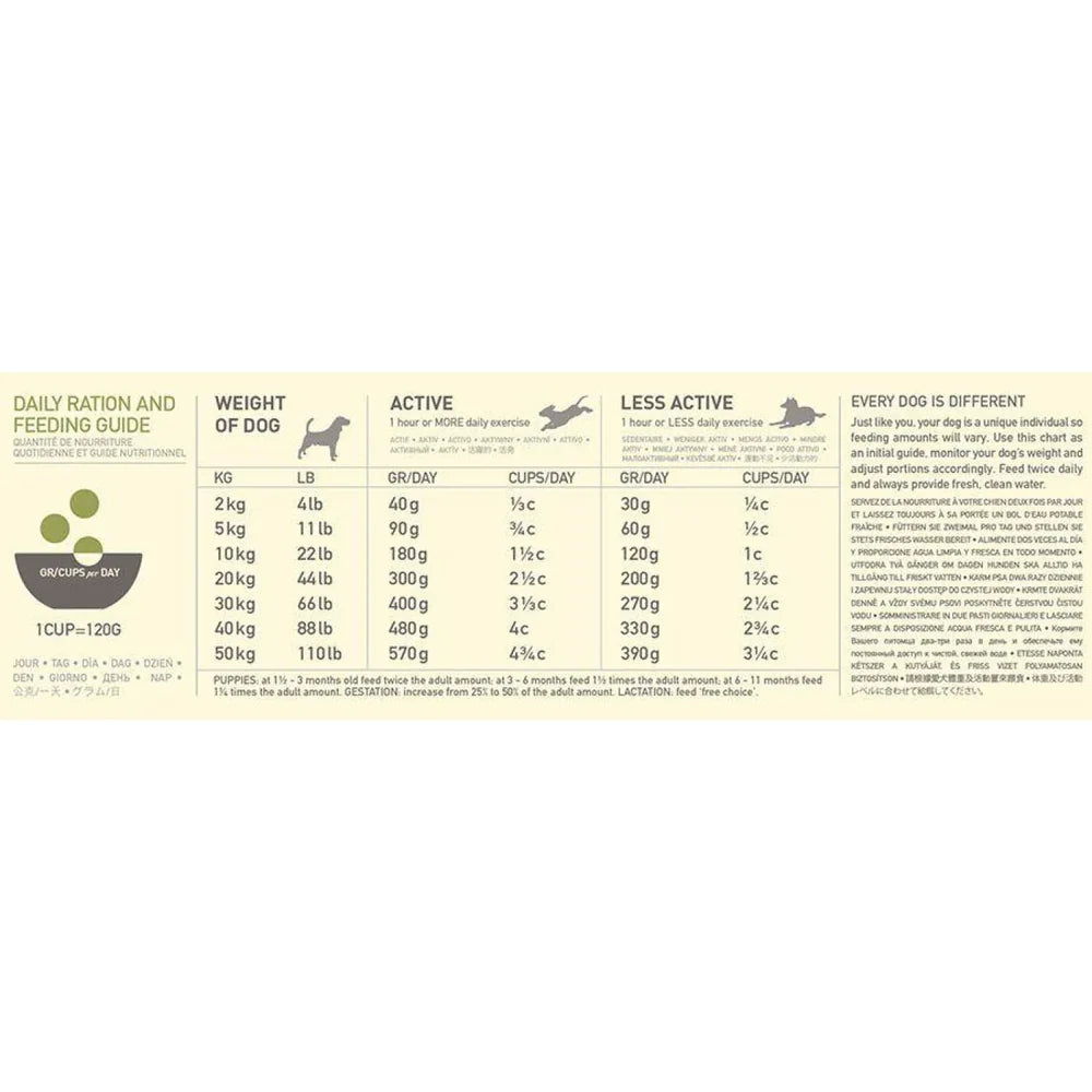 Acana Yorkshire Pork Dog Grain-Free Dry Food 2KG